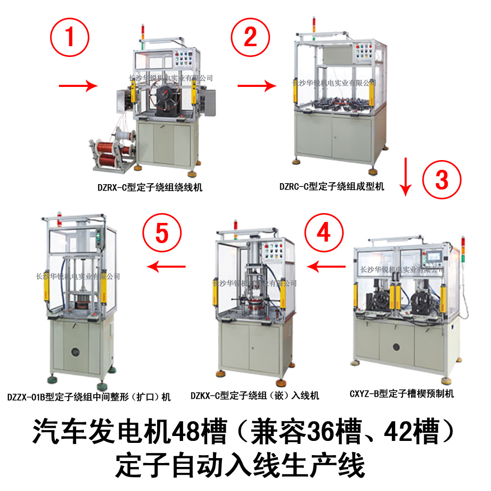 汽車發(fā)電機48槽（兼容36槽、42槽）定子自動入線生產(chǎn)線