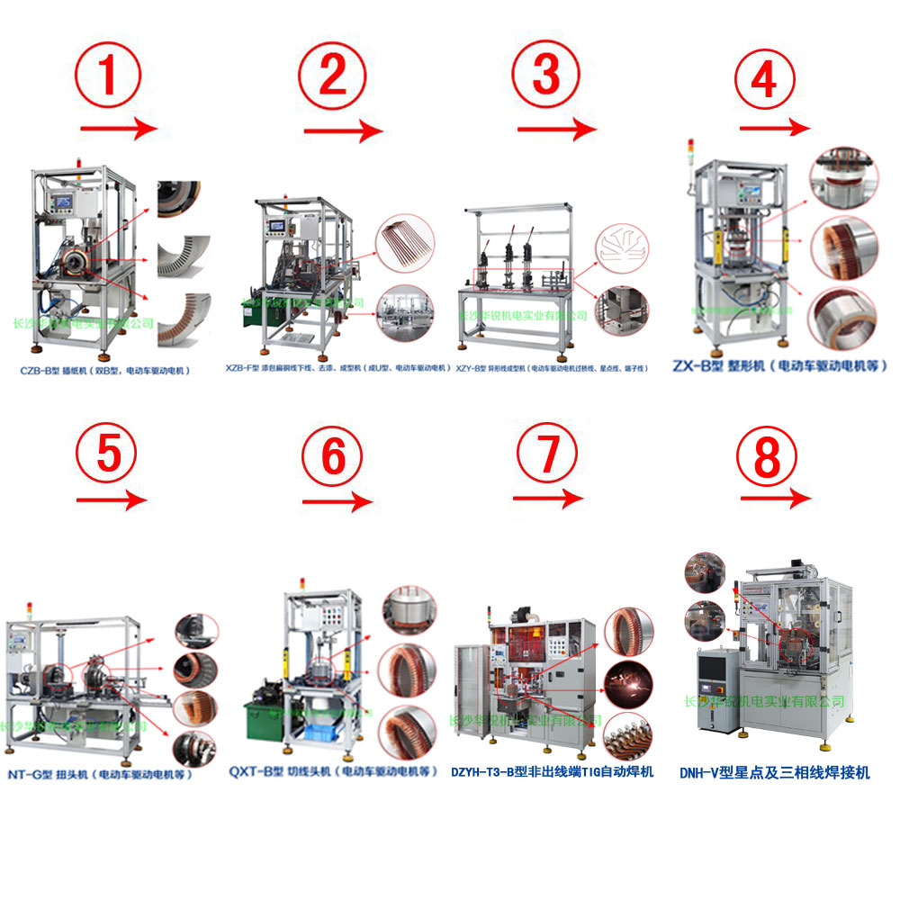 新能源汽車扁線發(fā)卡驅(qū)動(dòng)電機(jī)成套生產(chǎn)設(shè)備及樣件試制、小批量生產(chǎn)